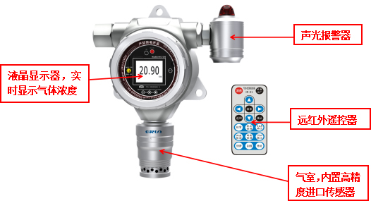 固定式VOCs气体报警仪ERUN-PG51VOC