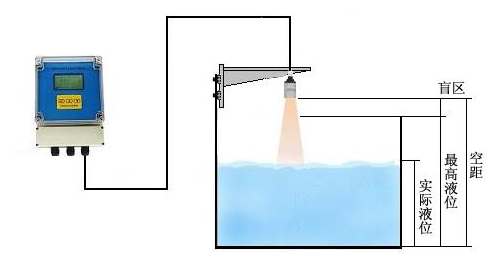 超声波液位计安装示意图